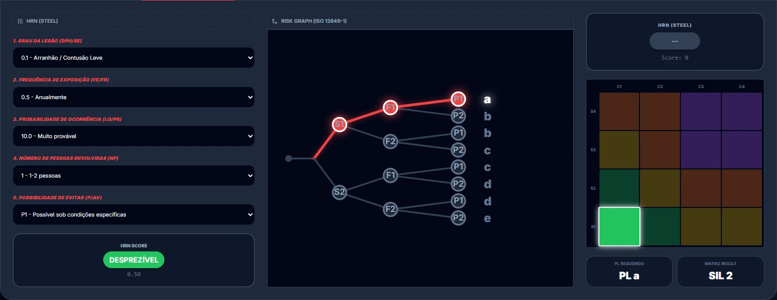 Interface de Análise HRN - Tela 1