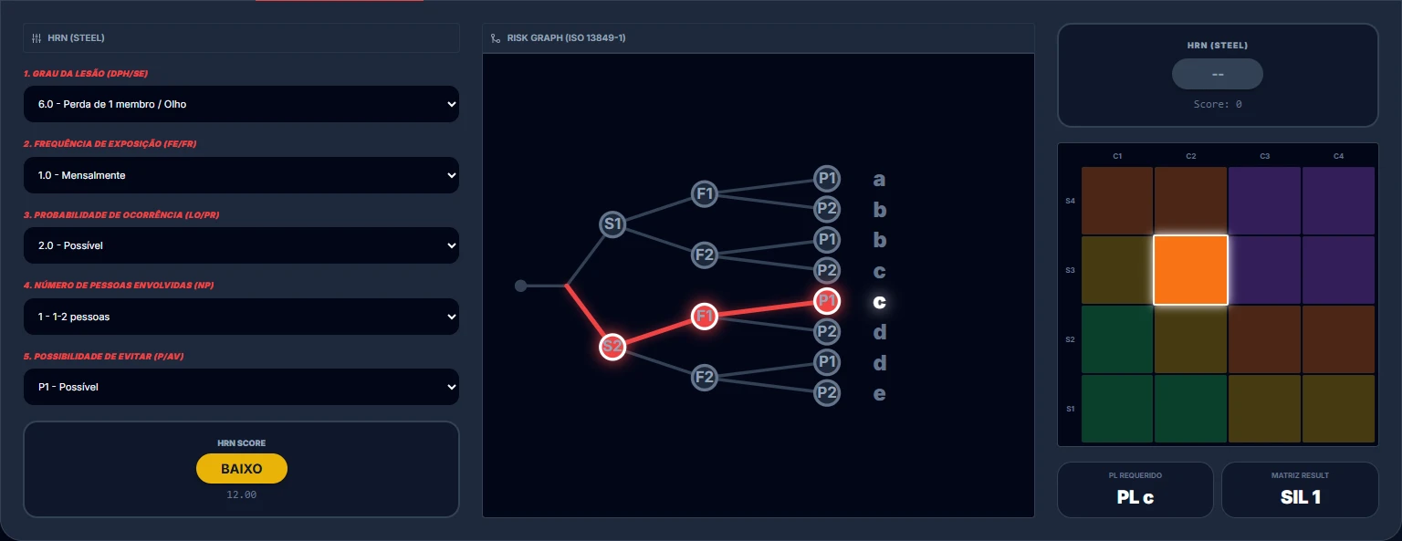 Interface de Análise HRN - Tela 2